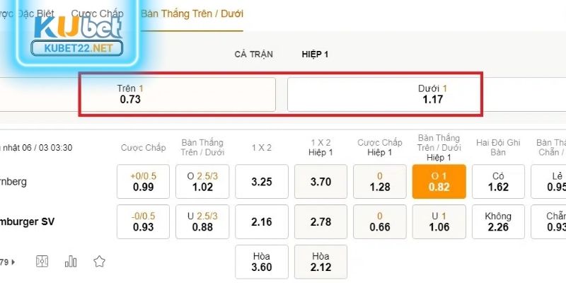 Tổng hợp các hình thức soi kèo cơ bản tại nhà cái